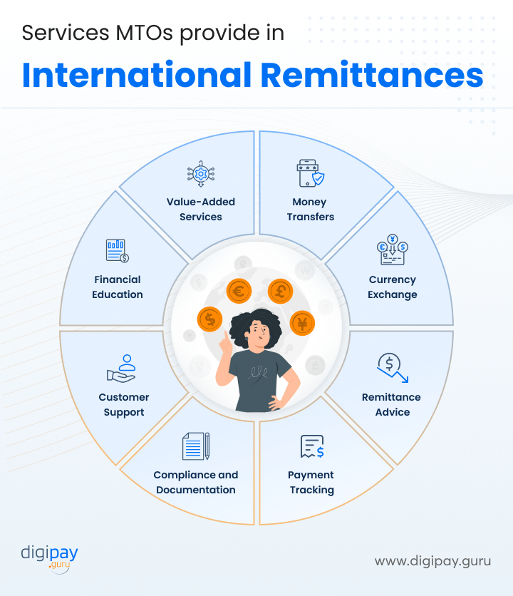 service-mtos-provide-in-international-remittances