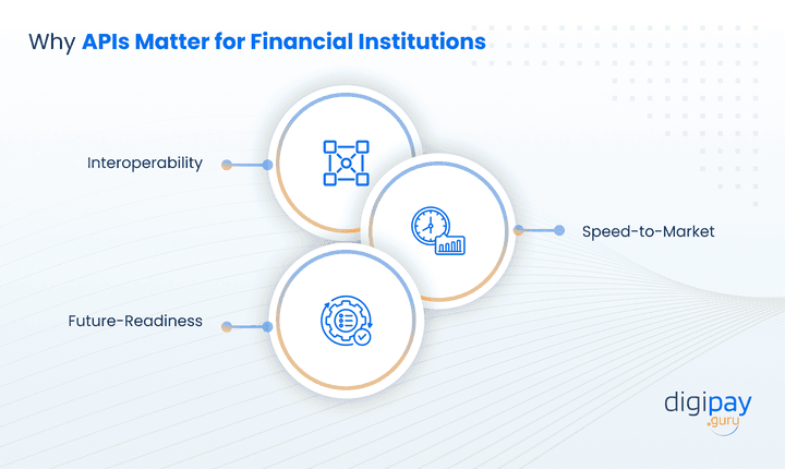 why-apis-matter-for-financial-institutions