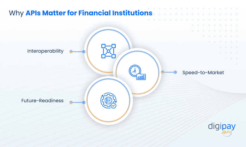 why-apis-matter-for-financial-institutions