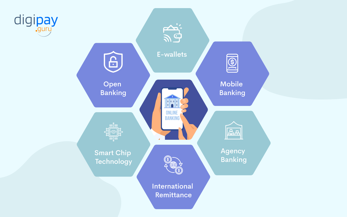Banking Industry