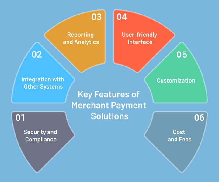 guide-to-merchant-payment-solution-image