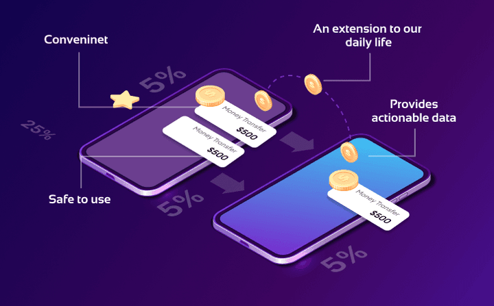unique-features-of-digital-wallet-image-3