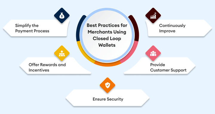 merchants-guide-to-closed-loop-wallets-and-contactless-payments-image-03