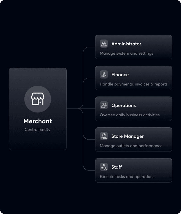 DigiPay.Guru white-label digital payment platform