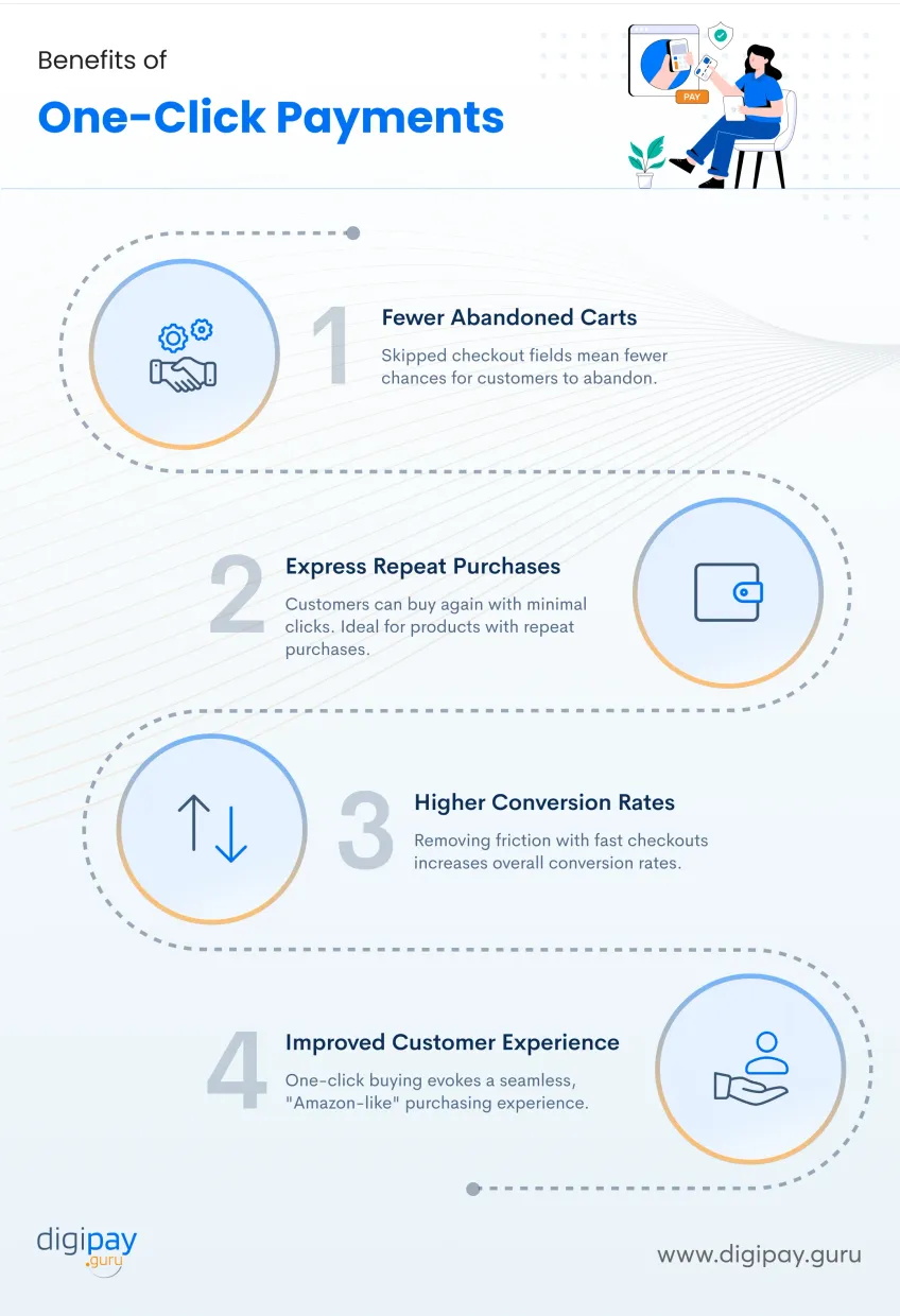 benefits-of-one-click-payment