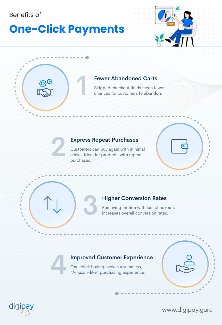 benefits-of-one-click-payment