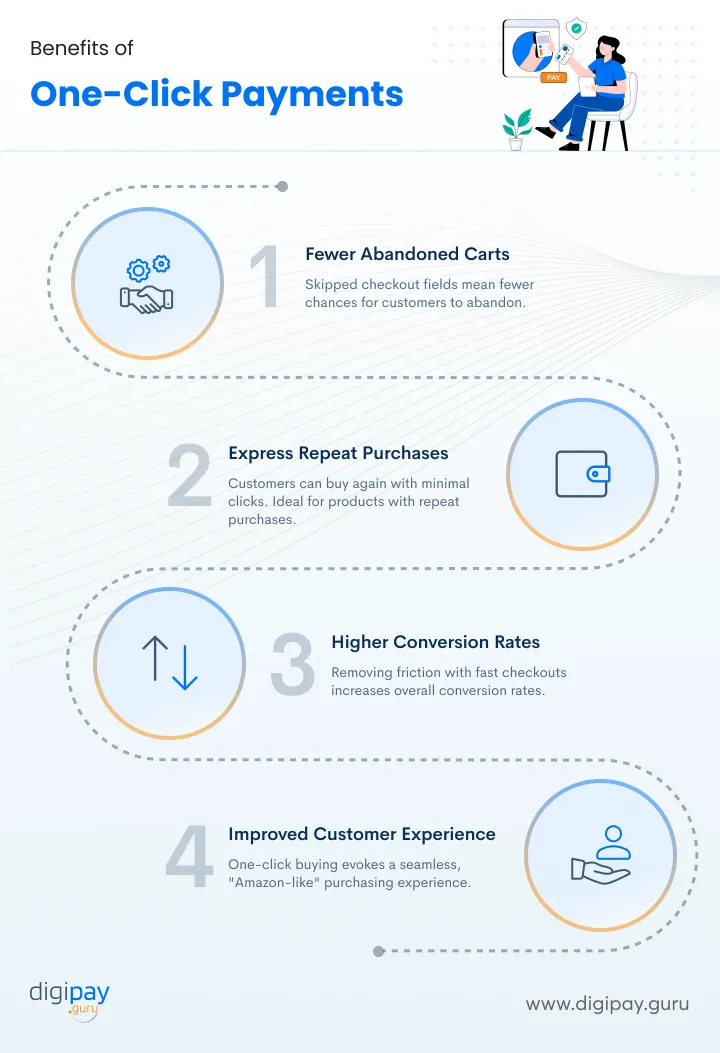 benefits-of-one-click-payment