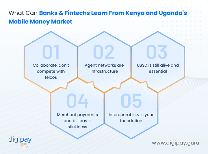what-can-banks-and-fintechs-learn-from-kenya-and-uganda-mobile-money-market