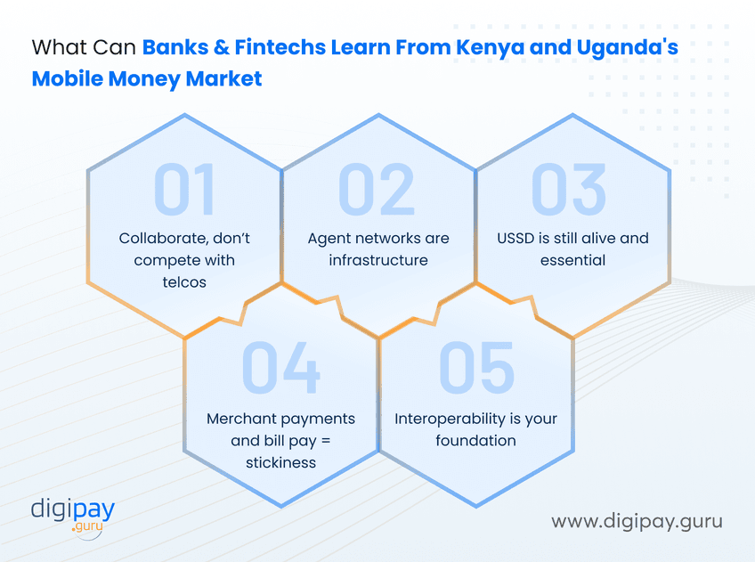 what-can-banks-and-fintechs-learn-from-kenya-and-uganda-mobile-money-market