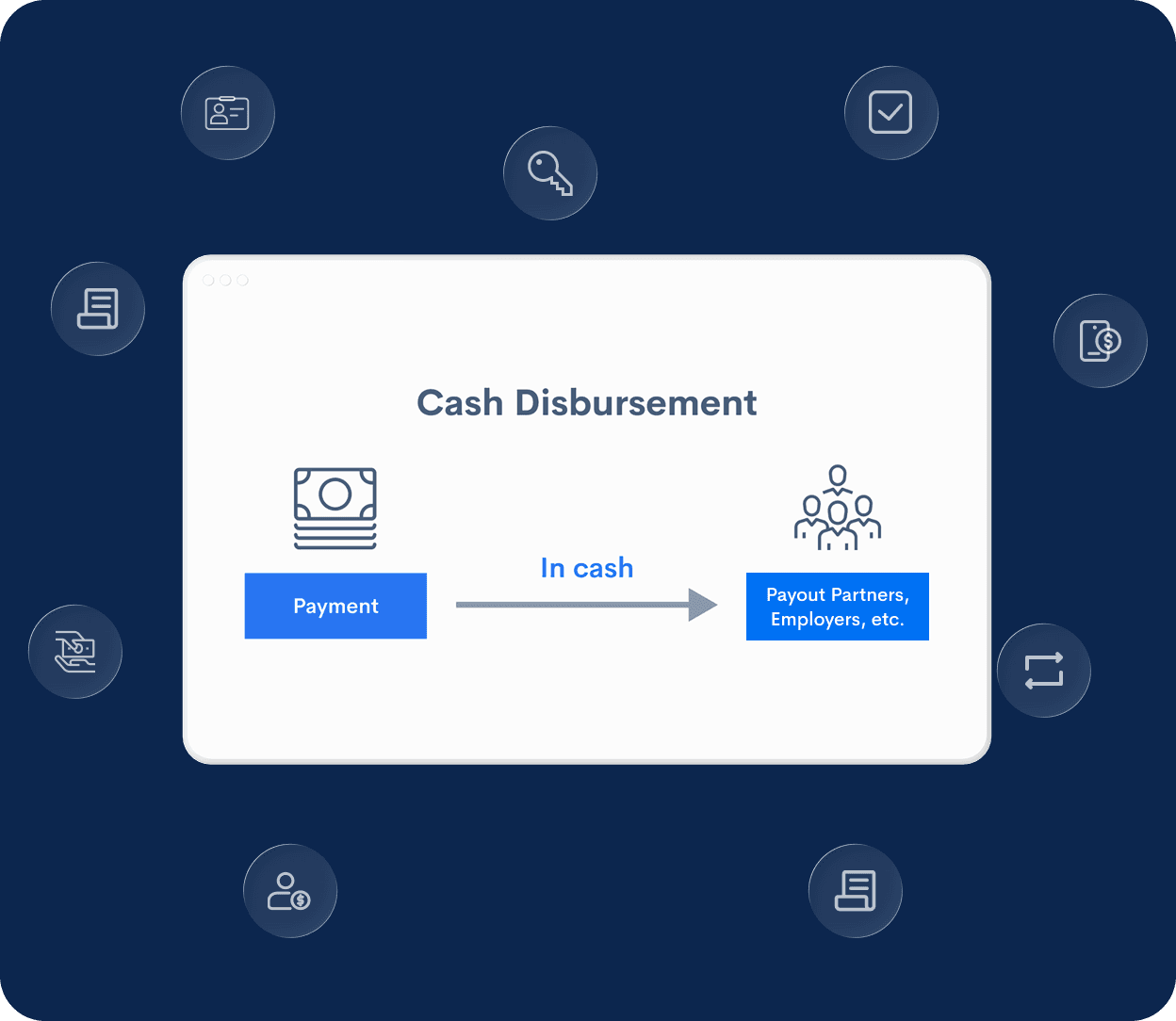 Remittance Disbursement & Send Money Payouts to Benin| DigiPay.Guru