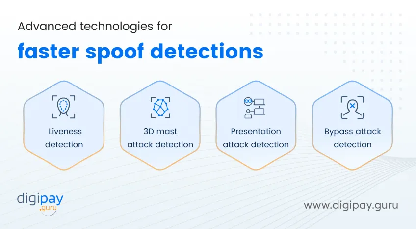 advanced-technolgies-for-faster-spoof-detections