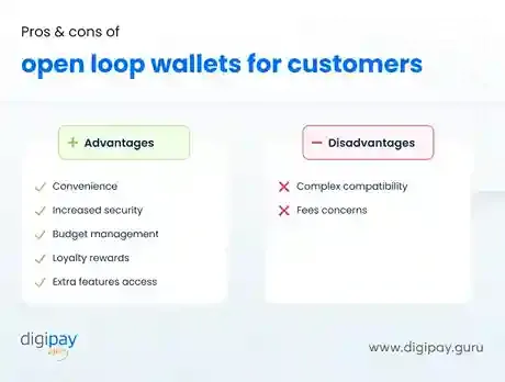 pros-cons-open-loop-wallet-for-customer