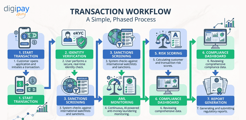 transaction-workflow