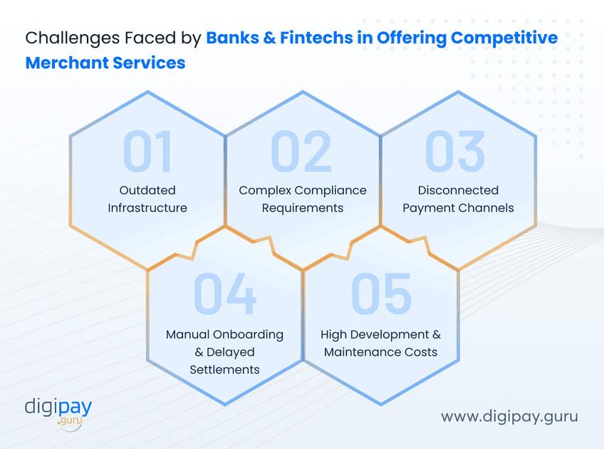 challenges-faced-by-banks-and-fintechs-in-offering-competitive-merchant-services