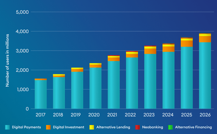 need-of-fintech-solutions-for-businesses-graf1