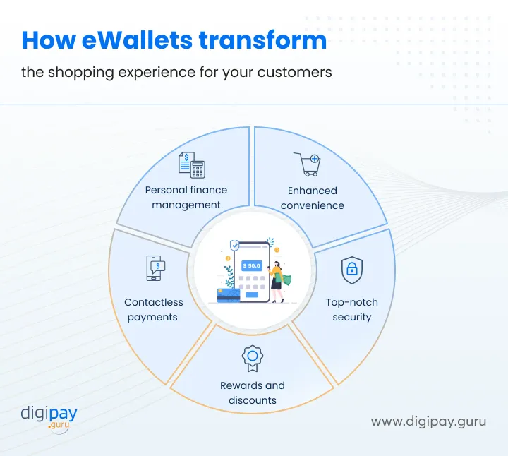shopping-experience-for-your-customers-with-eWallets