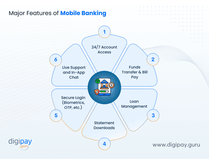 major-features-of-mobile-banking