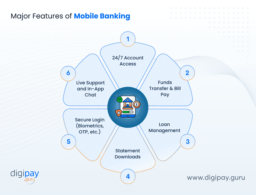 major-features-of-mobile-banking