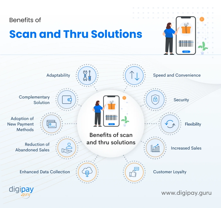 benefits-of-scan-and-thru