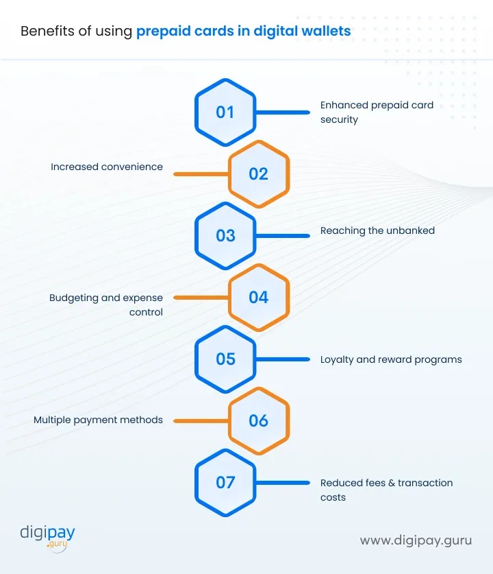 benefits-of-using-prepaid-cards-in-digital-wallets