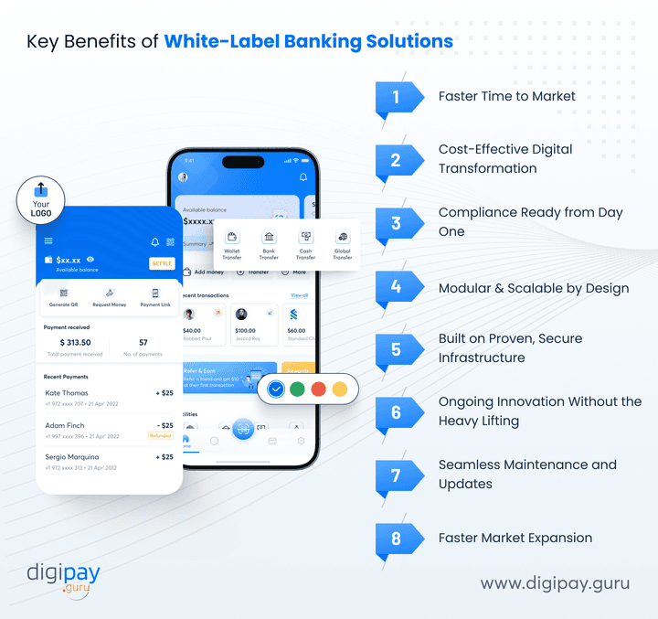 advantages-of-white-label-banking-software