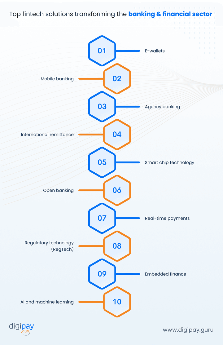 top-fintech-solutions-transforming-the-banking-and-financial-sector