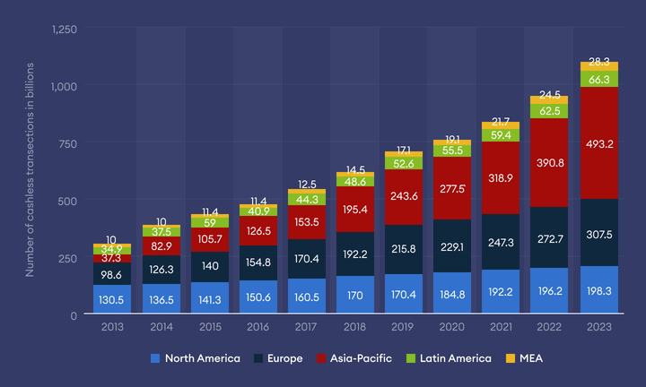 cashless-society-graph