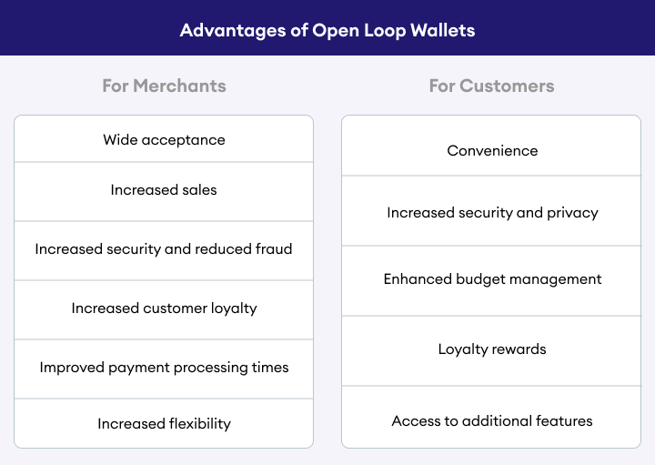 closed-loop-and-open-loop-wallet-for-merchants-and-customers-image-3