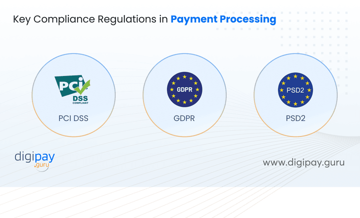key-compliance-regulations-in-payment-processing