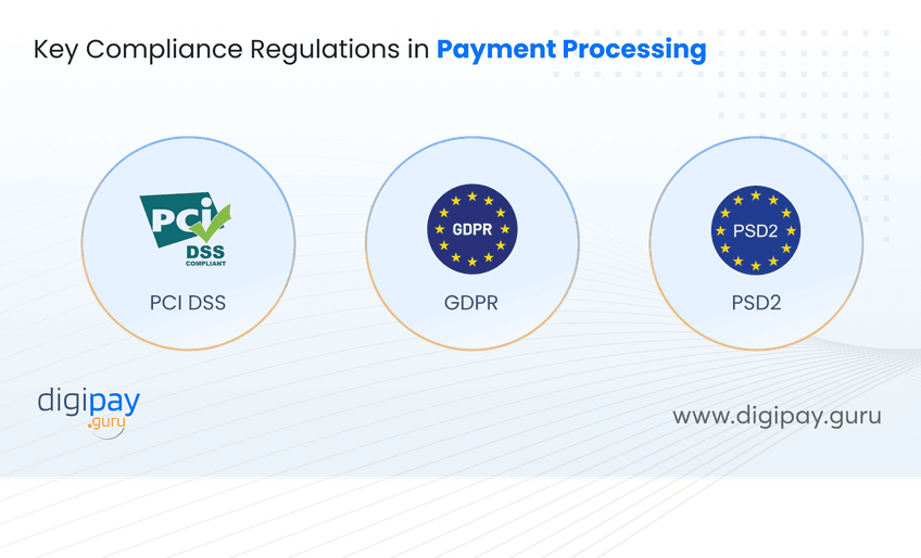 key-compliance-regulations-in-payment-processing
