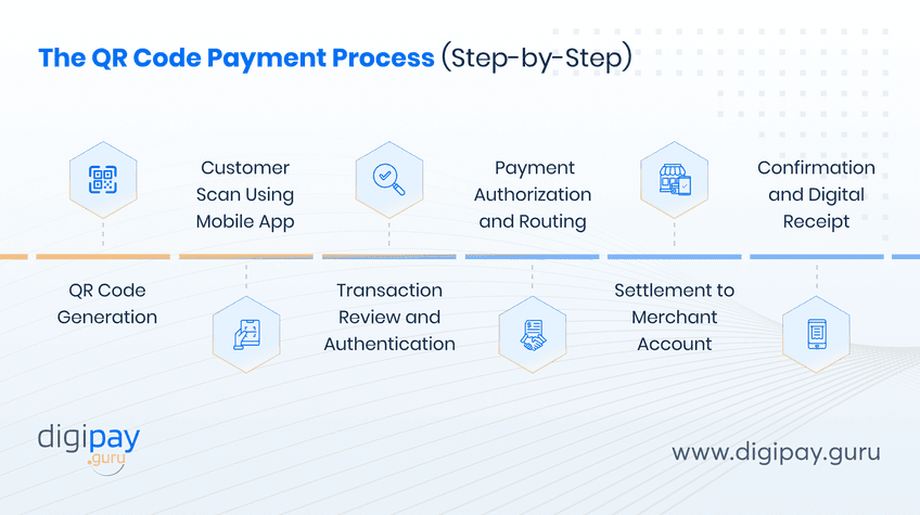the-qr-code-payment-process-step-by-step