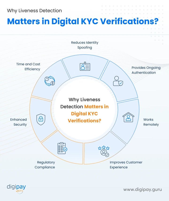 importance-of-liveness-detection-in-digital-kyc-verifications-digipay-guru