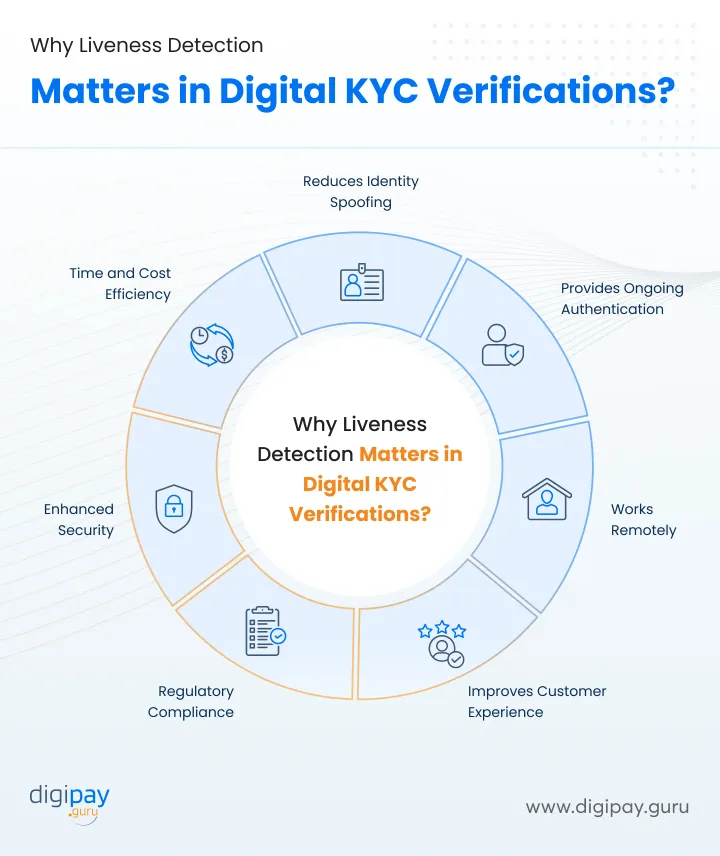 importance-of-liveness-detection-in-digital-kyc-verifications-digipay-guru