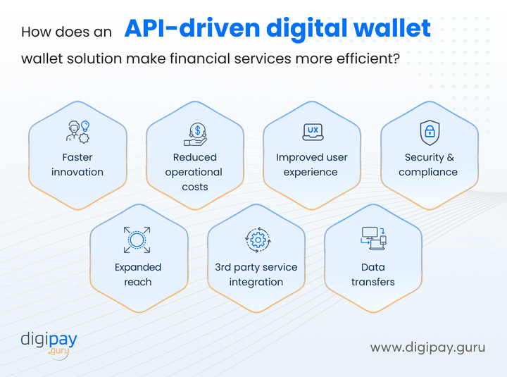 api-driven-digital-wallet-solution