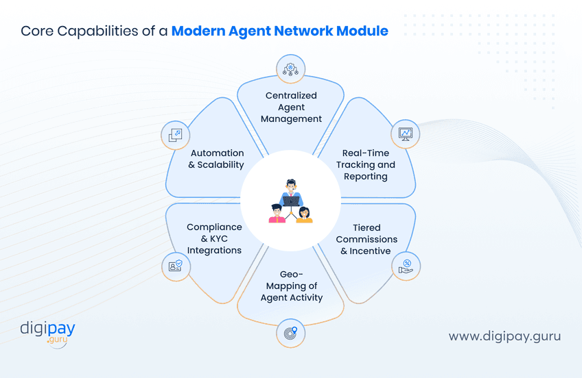 core-capabilities-of-a-modern-agent-network