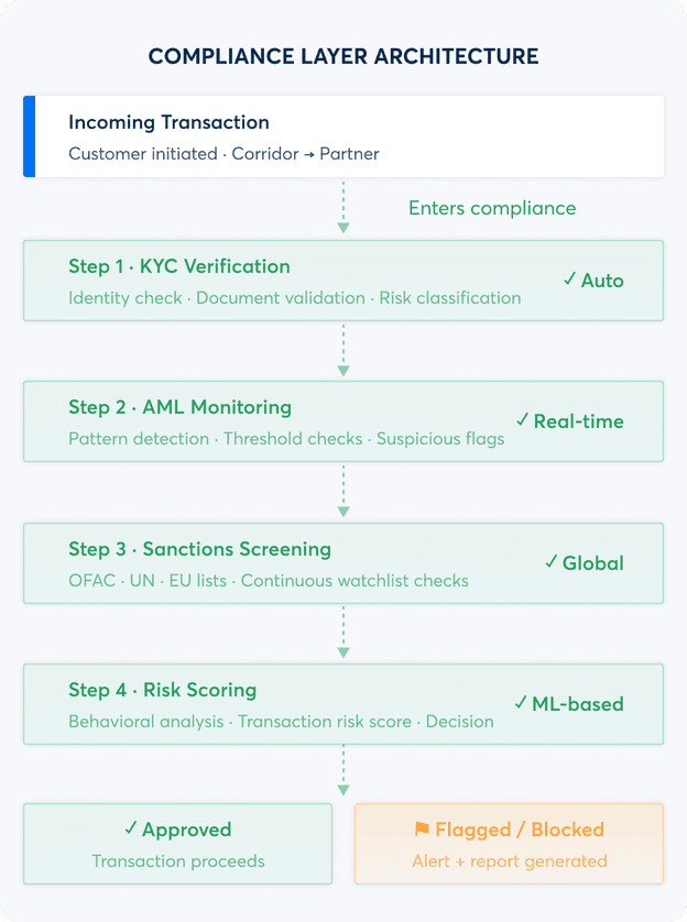 aml-compliance-software-problem-solution