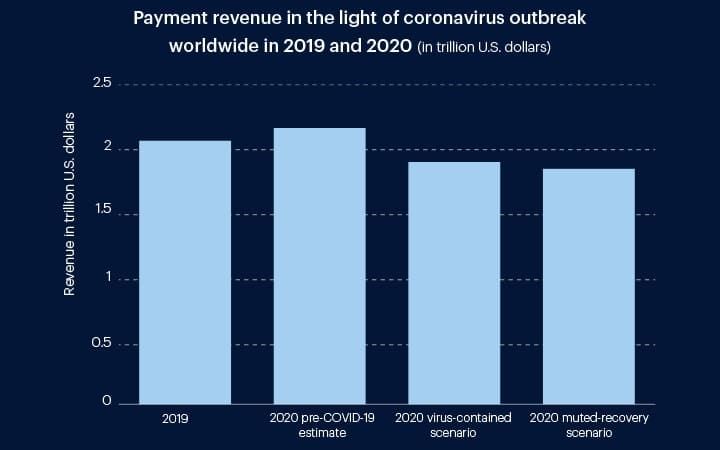 covid-19-impacted-payments-graph-1