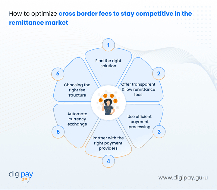 how-to-optimize-cross-border-fees-to-stay-competitive-in-the-remittance-market