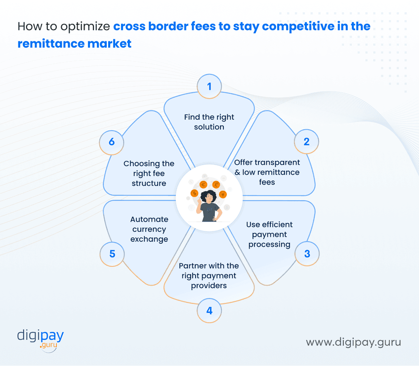 how-to-optimize-cross-border-fees-to-stay-competitive-in-the-remittance-market