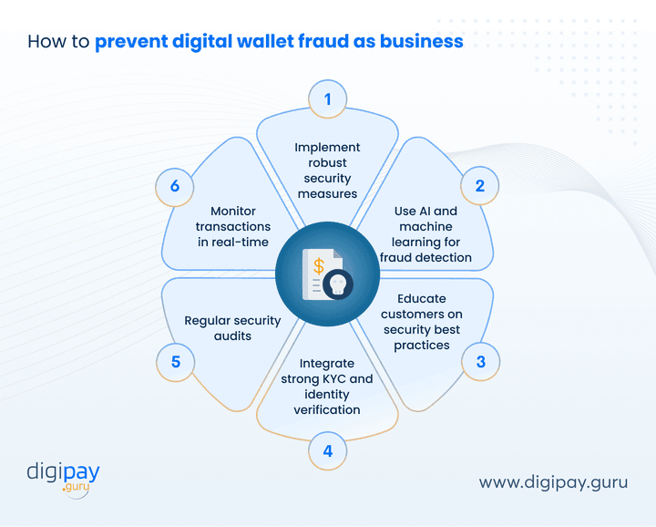 how-to-prevent-digital-wallet-fraud-as-business