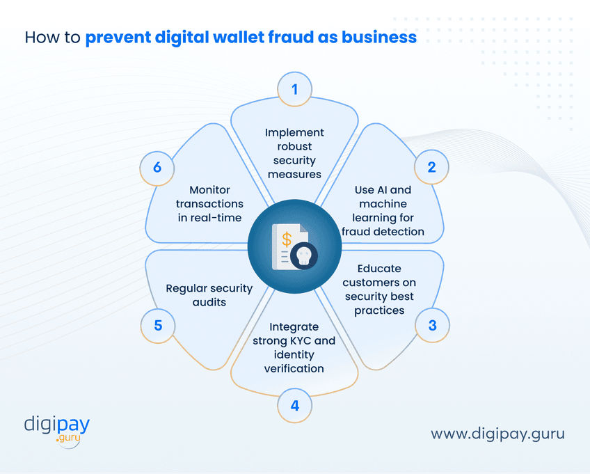 how-to-prevent-digital-wallet-fraud-as-business
