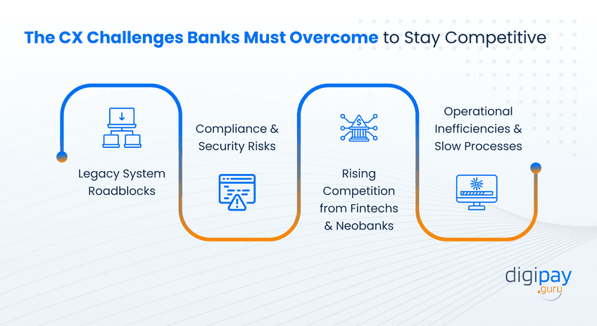 the-cx-challenges-banks-must-overcome-to-stay-competitive