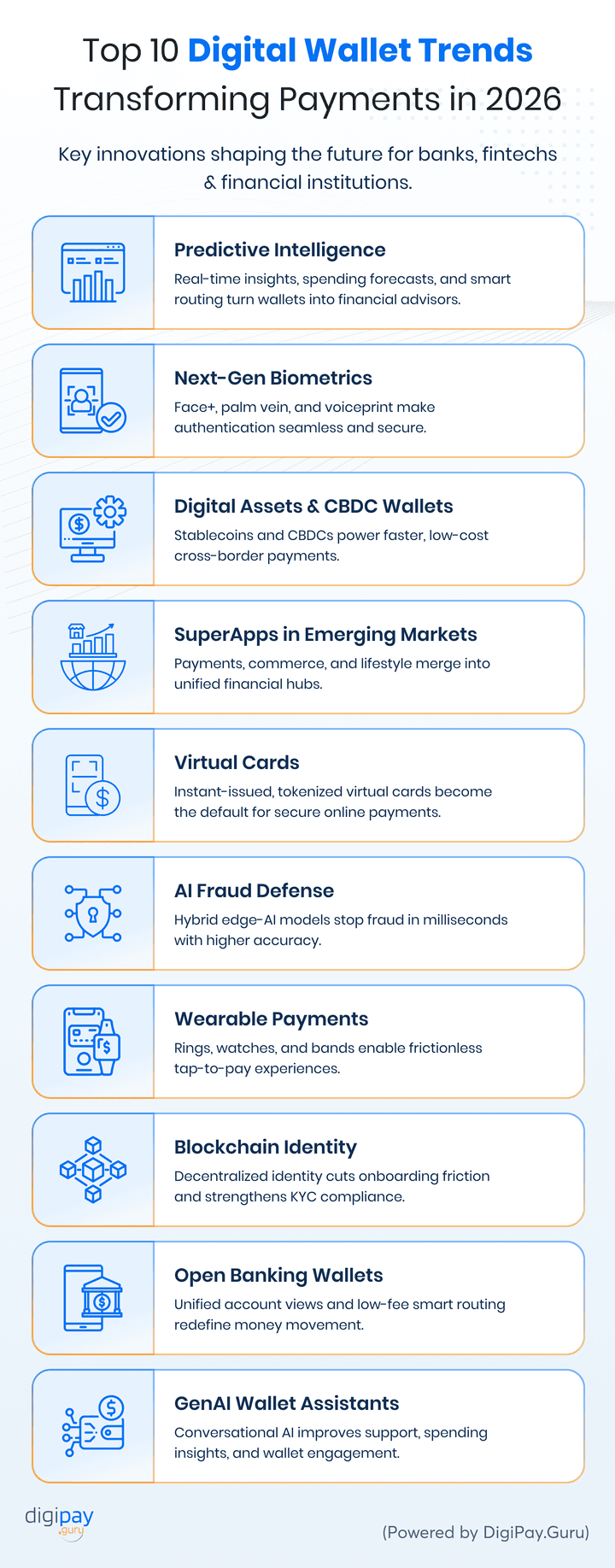 top-10-digital-wallet-trends-transforming-payments-in-2026