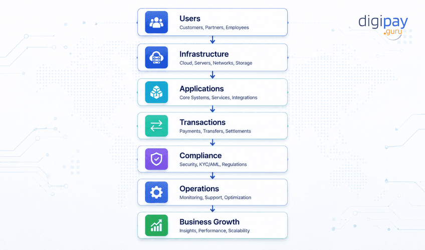 the-digital-wallet-scalability-framework