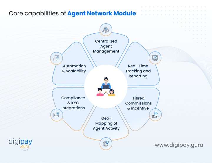 core-capabilities-of-agent-network-module