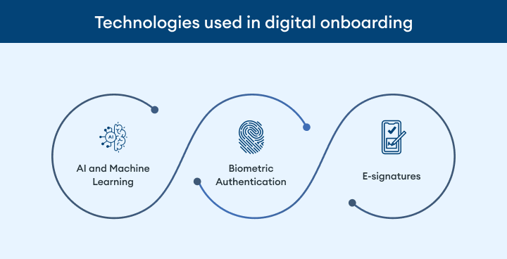 digital-onboarding-for-seamless-banking-experience-image-1