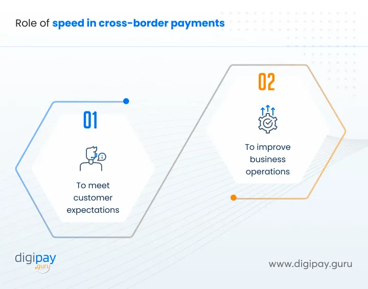 role-of-speed-in-cross-border-payments