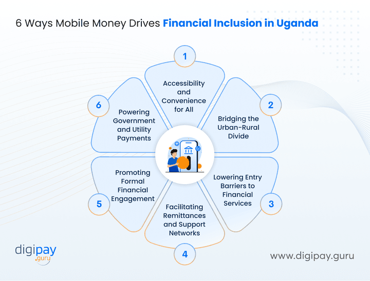 6-ways-mobile-money-drives-financial-inclusion-in-uganda