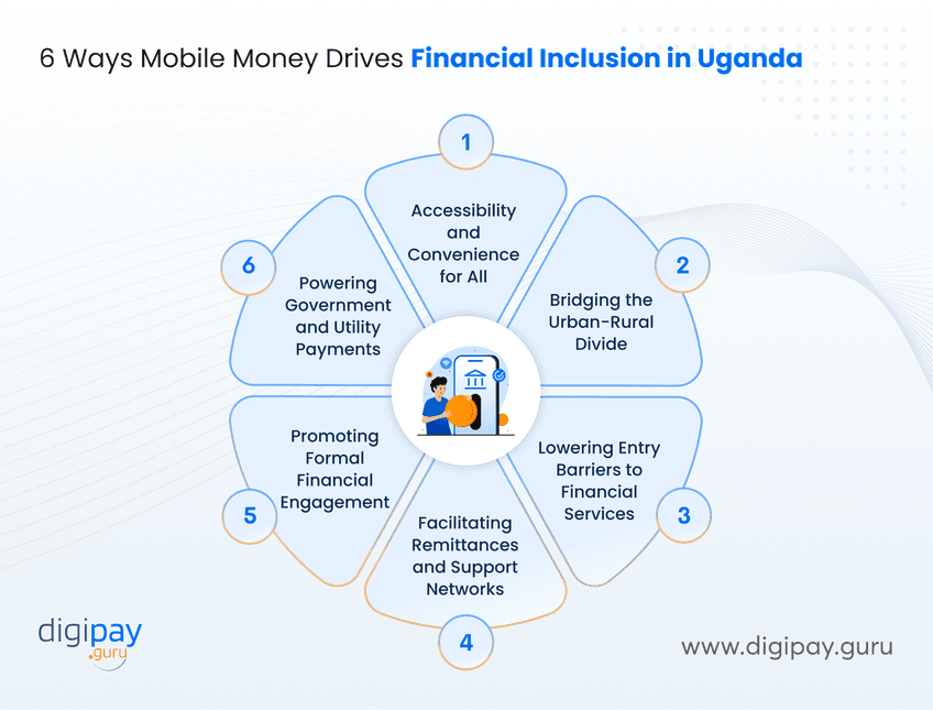 6-ways-mobile-money-drives-financial-inclusion-in-uganda
