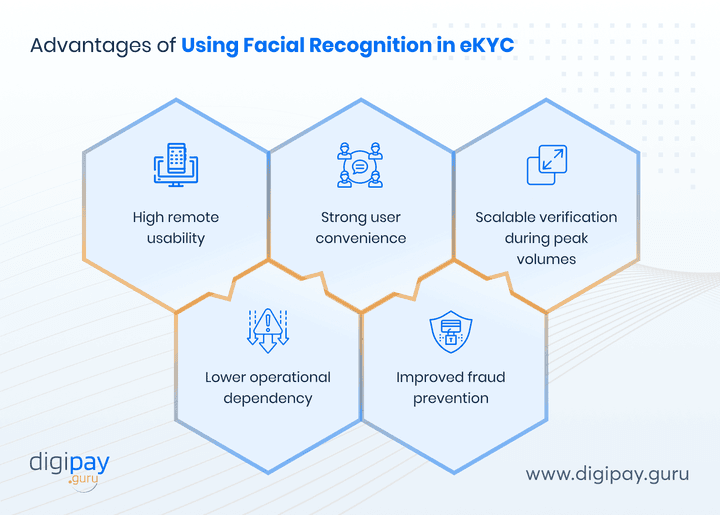 advantages-of-using-facial-recognition-in-ekyc